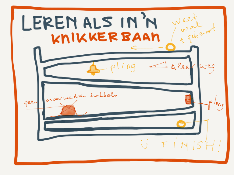 knikkerbaan