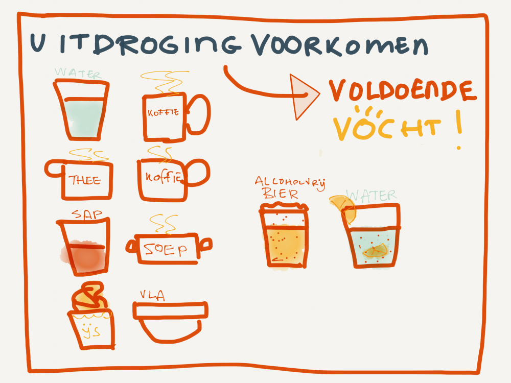 Wat te doen bij hitte - elearning hitteprotocol