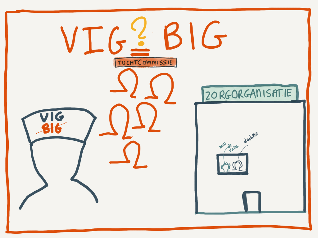 VIG en toch berispt door tuchtcommissie?