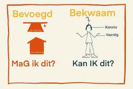 Verschil-voorbehouden-en-risicovolle-handelingen
